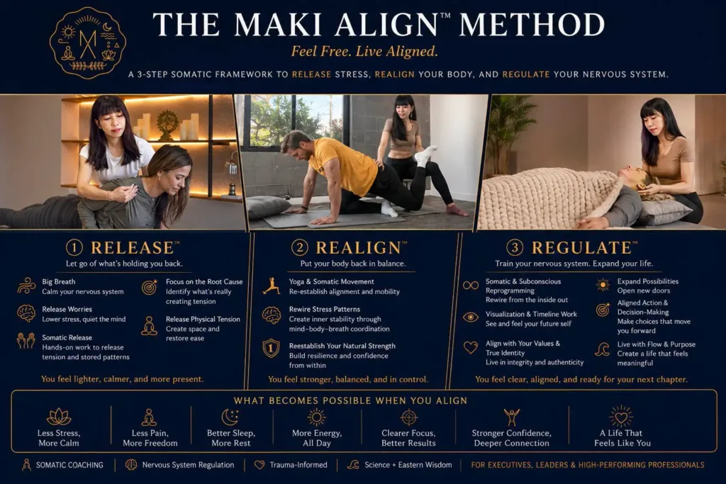 makialign_method